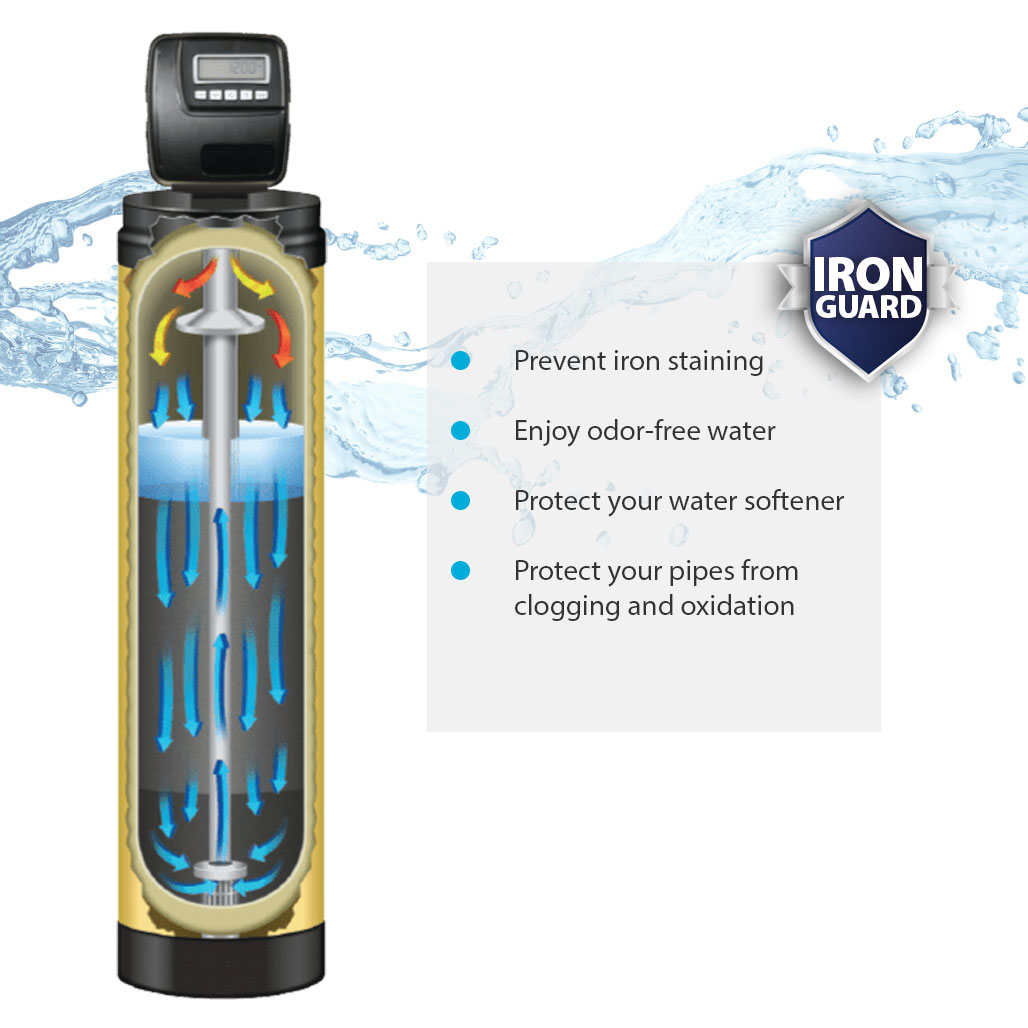 Iron Guard System